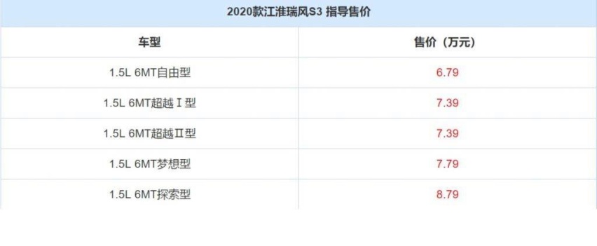 2020款瑞风S3上市，售价6.79-8.79万元之间