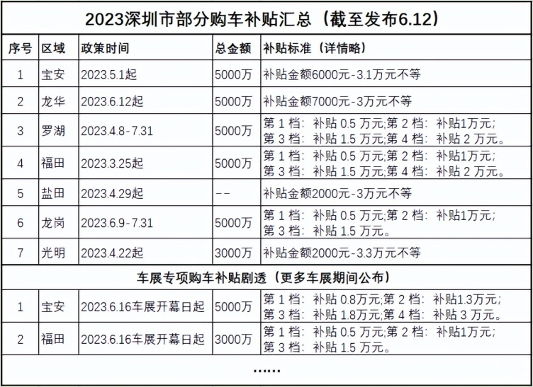 谁能想到2023粤港澳车展这么热闹：100家品牌扎堆，11款新车首发