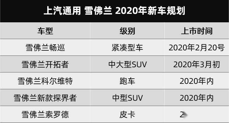 钱包直呼受不了！通用今年给你准备了15款新车