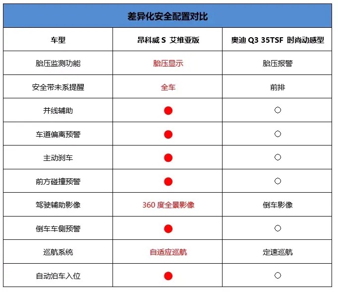 昂科威S艾维亚VS奥迪Q3:谁才是“豪华”之选?
