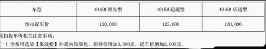 401km续航12万起？比亚迪元UP提车价曝光，可选“果敢粉”配色