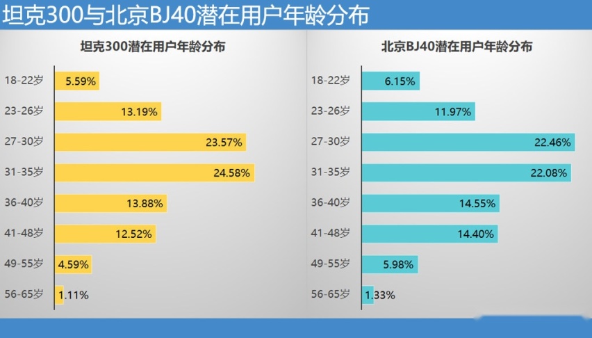 北京BJ40丨有三把锁/可拆顶棚/2.3T动力 还只要15.98万起？