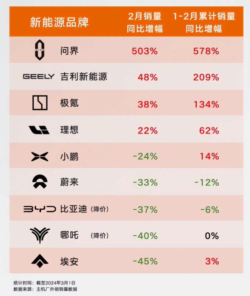 2023年营利双增，吉利与比亚迪走势却大不同！