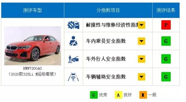 中保研碰撞测试会取代C-NCAP测试吗？
