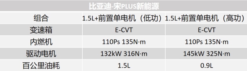 3.0T的动力 摩托车般的油耗？这些20万级SUV简直开挂！