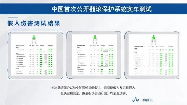 起步即豪华！领克06刷新汽车安全新记录