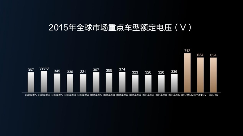 人无我有，人有我优，比亚迪超前构建全能充电体系