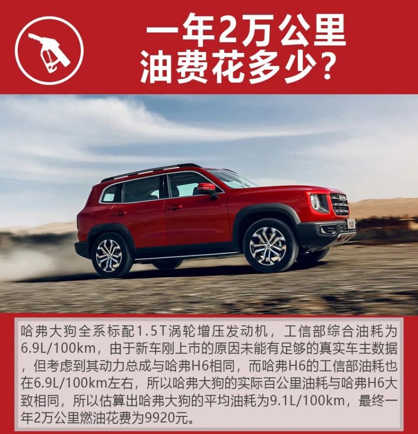 保养费用低，燃油费用也不高，哈弗大狗购车、养车成本分析