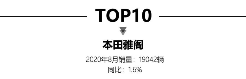 8月轿车销量出炉，日产轩逸蝉联销冠