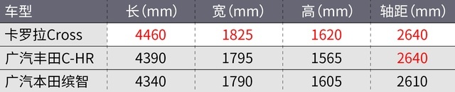 丰田卡罗拉Cross国产！网友：加价5万？