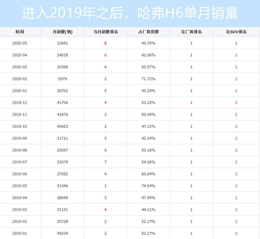 第三代哈弗H6发布前瞻，想要继续当流量，这些改动消费者会满意