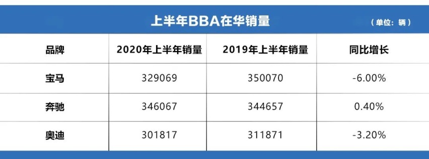 BBA下半年规划，4系、CLA齐换代，最值得期待的是哪款？