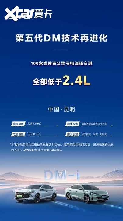 比亚迪第五代DM技术亏电油耗低至2.6L，正式开启OTA推送