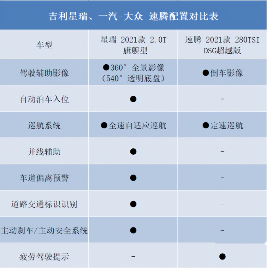 A级家轿被合资老炮霸占了市场？吉利星瑞第一个站出来表示不服！
