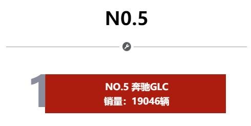 1月SUV销量排行：哈弗H6仍是销冠，"黑马选手"奔驰GLC登榜