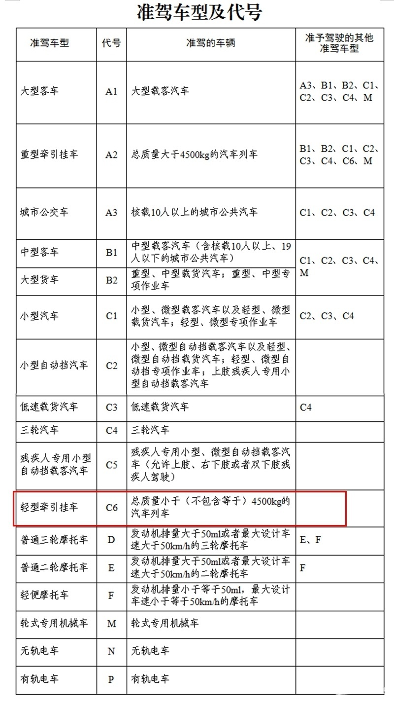 C6驾照最新动态：申请延长到70岁/有过A2免考试