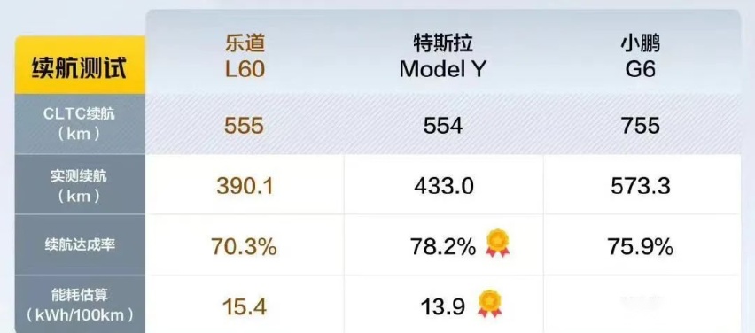 堆电池太Low，卷能耗才硬