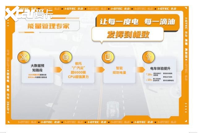 华为高管现身传祺新能源i-GTEC技术专场，真就只是现场互动这么简单？