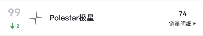 近期销量最差的6个汽车品牌，倒数第一名直接没听说过！