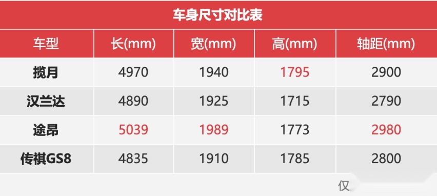 16.89万起，奇瑞高端7座SUV怎么样？ 体验星途揽月