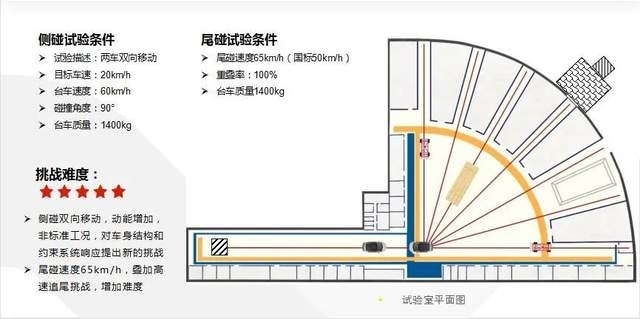 挑战碰撞测试“天花板”，风行游艇为国产MPV正名，喷子都沉默了