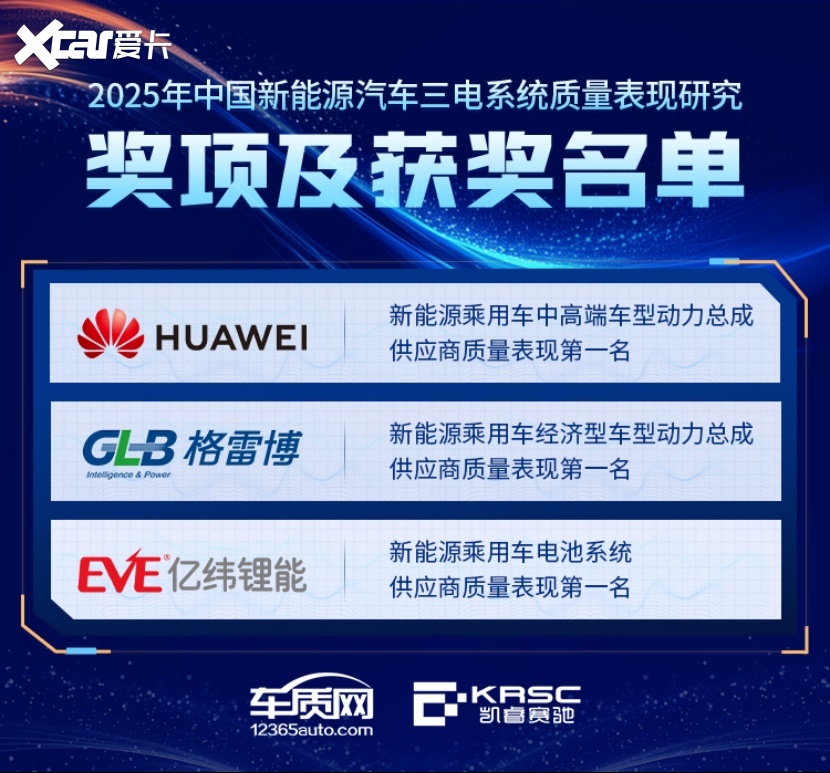 2025年中国汽车产品质量表现研究（AQR）结果发布暨颁奖典礼在京举办