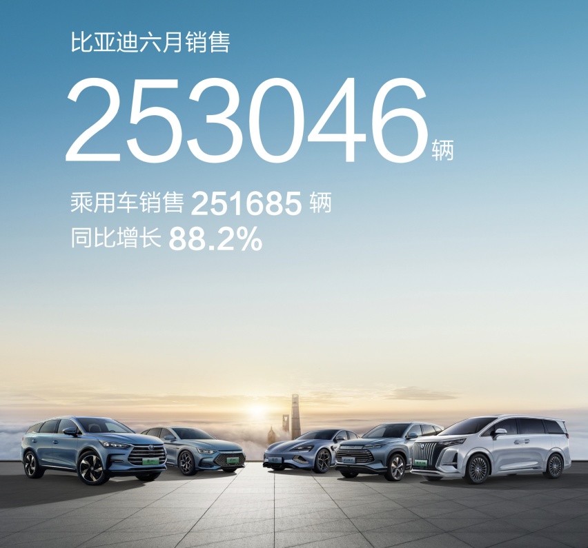 颠覆燃油，比亚迪连发七款冠军版车型，销量突破天际？