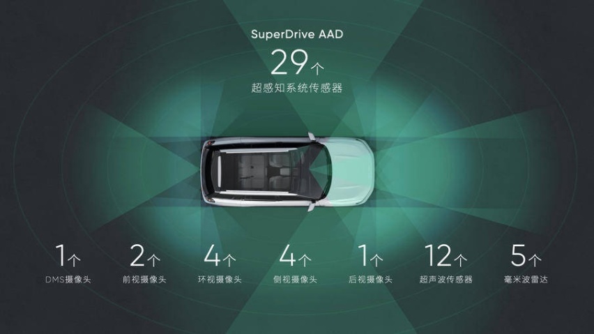 30万增程SUV怎么选？除了性价比之外，还要看你的生活圈半径！