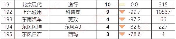 比天籁还贵，主打运动风格，为何西玛半年才卖4辆？