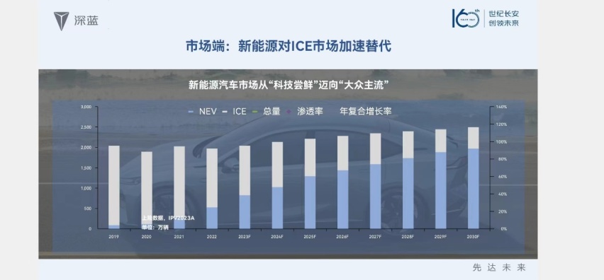 深蓝速度让信心加码 2022长安深蓝伙伴大会圆满收官