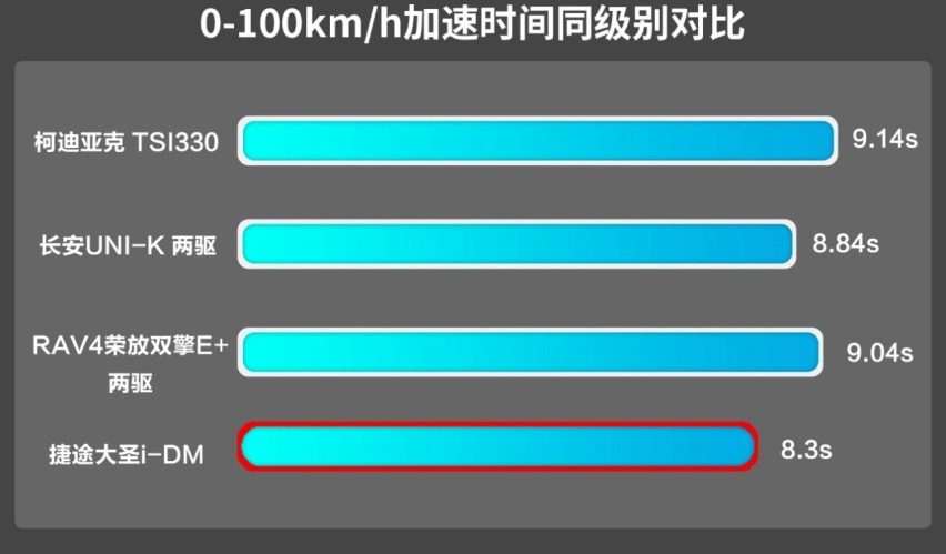 这么高级的插电混动，表现怎么样？测试捷途大圣i-DM