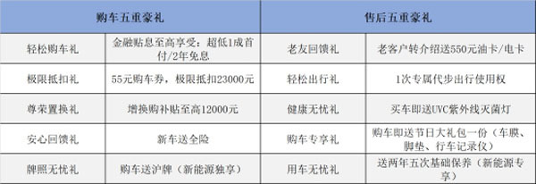 12.28万元起 上汽荣威RX5 PLUS启动预售