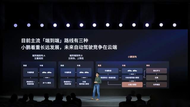 首发搭载AI天玑5.4.0 小鹏P7+将成30万内最强智驾轿车