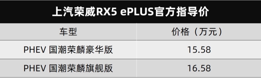 荣威RX5 ePLUS、雪佛兰新探界者都上市了