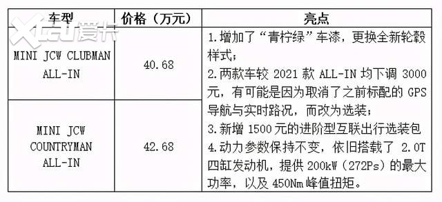 赤兔10万，摩卡20万，DS3：那我30万大家没意见吧？