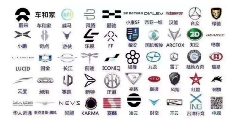 2022年又有这些造车“新势力”来搅局，究竟哪个靠谱，还有机会？