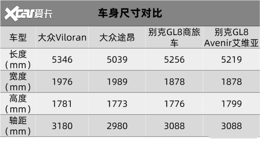 在大众mqb平台下能打造出上汽大众途昂(参数|询价)中大型suv,原来并没