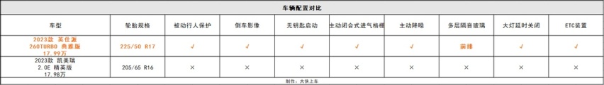 为何说即将焕新的本田英仕派，是被严重低估的高品质B级家轿？