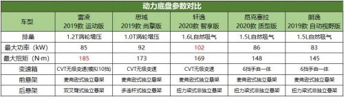 特殊期选车攻略：这几款中级车才是情侣首选
