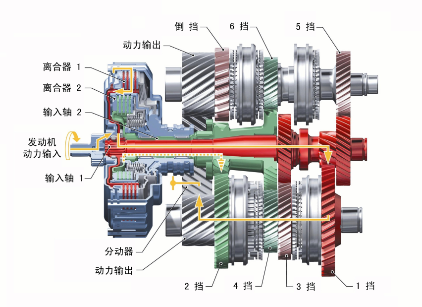 【教你鉴车】自动挡分为AT，双离合还是CVT，它们都有什么特性呢？