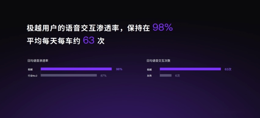 极越01靠纯视觉的高阶智驾，OCC 3D地图有多高的智驾能力？