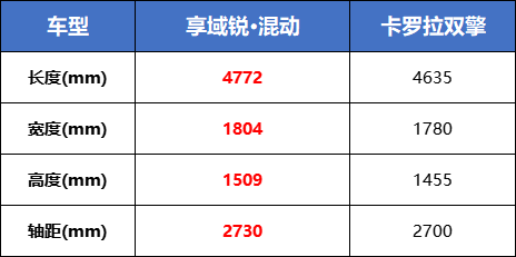 用实力摊牌！新款享域能否挑战A级“大佬”？