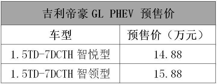 下订就送你6000元，吉利帝豪GL PHEV开始预售
