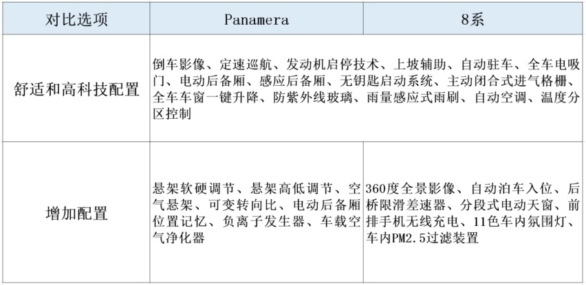 100万内必看的两款轿跑车型！各自都有优势，标配成了最大亮点