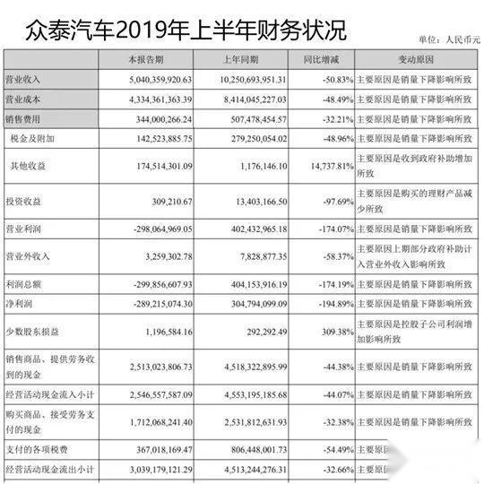 一张网传图 银行正常操作却让车企慌了神