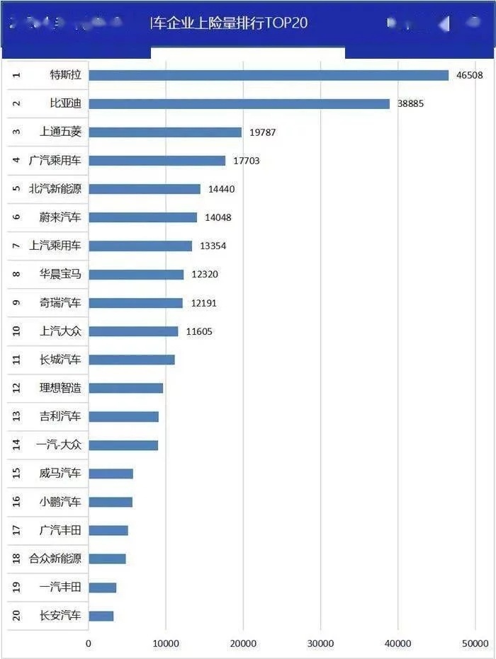 2020年全球新能源车286万辆，特斯拉居首，中国仅占41%