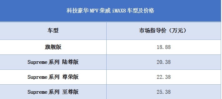 上汽荣威进入MPV市场 用什么理由说服自己 用什么征服消费者