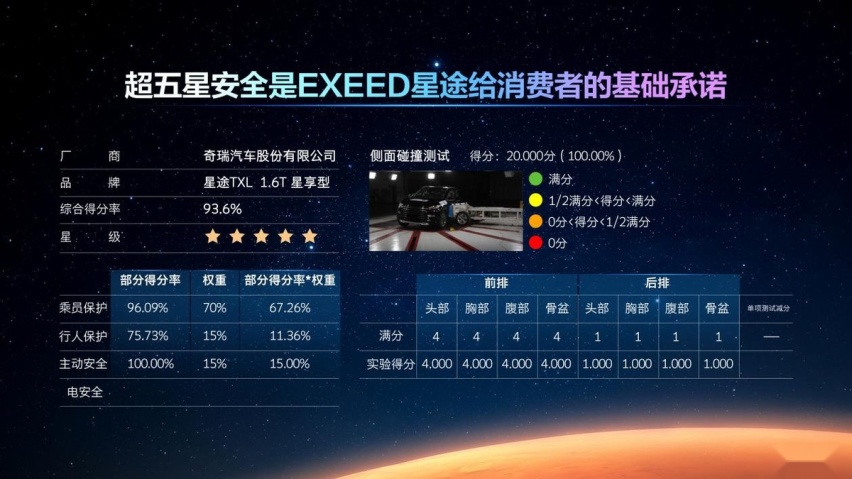 EXEED星途M3X火星架构PRO厉害在哪里？