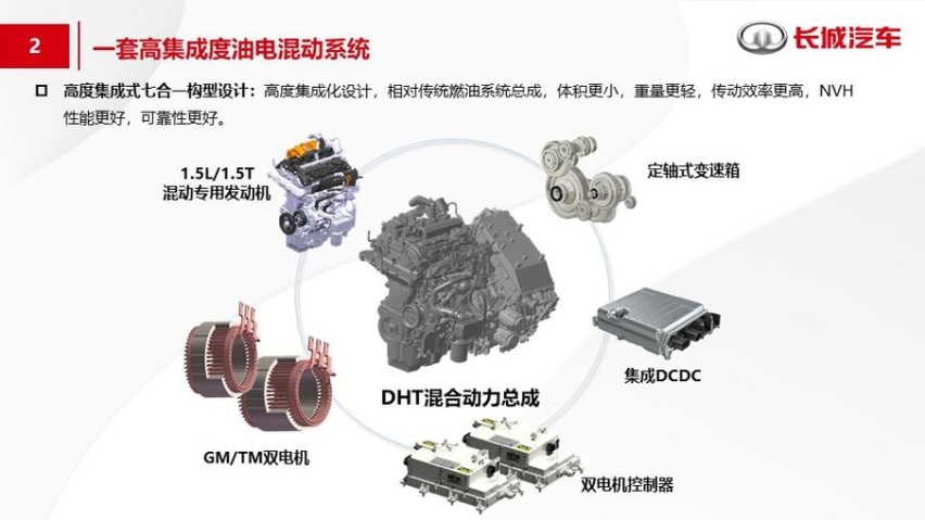 意在打破合资混动的垄断！长城发布"柠檬混动DHT"技术