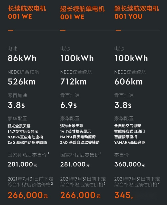 最便宜28万都抢着买 还直接上顶配！极氪001真的这么火？